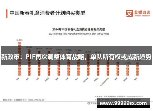 新政策：PIF再次调整体育战略，单队所有权或成新趋势